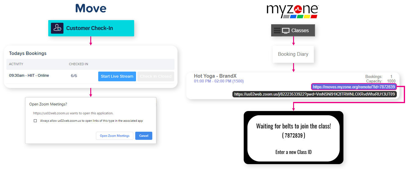 MyZone - Operator Guide